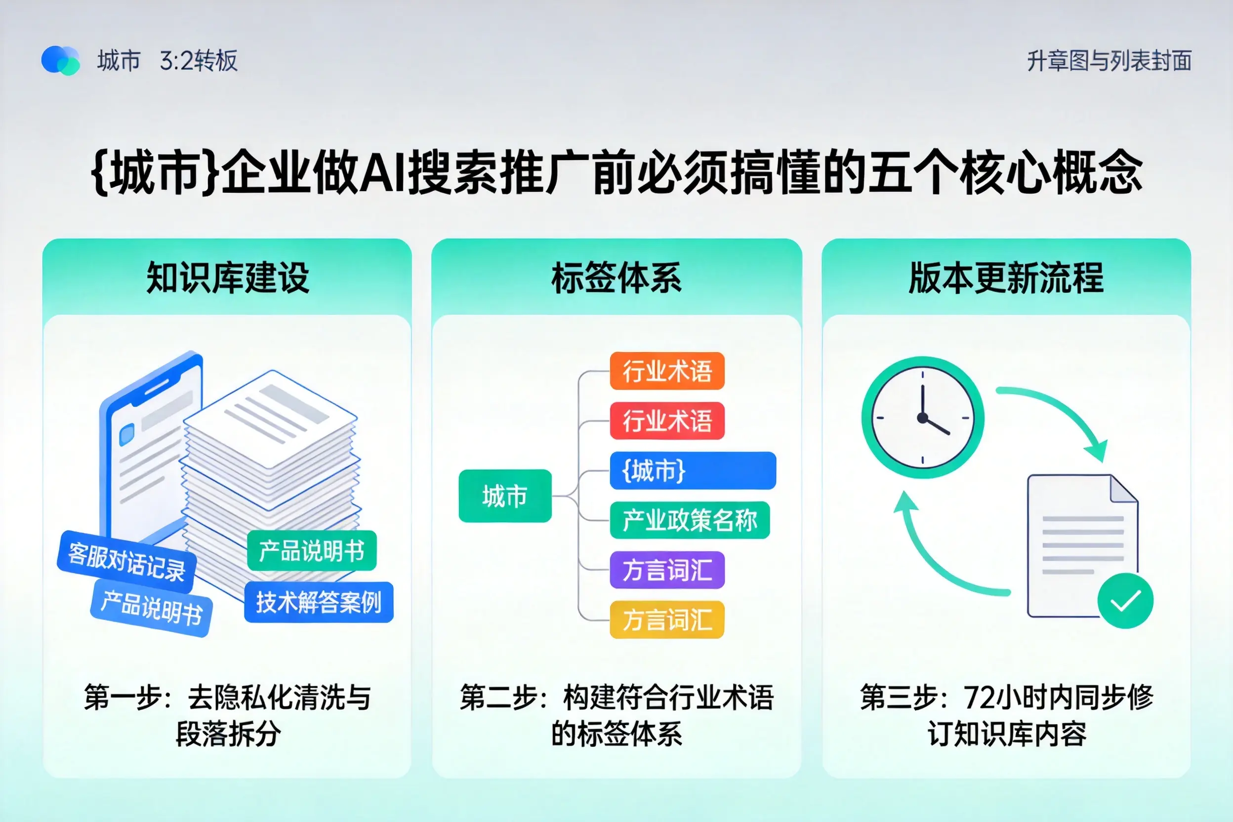 龙陵企业做AI搜索推广前必须搞懂的五个核心概念